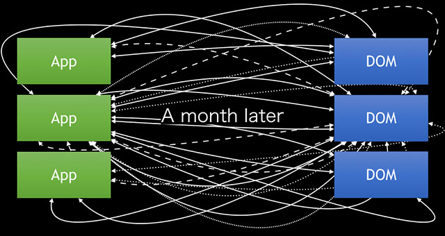 通往全栈工程师的捷径——React_ 图片描述