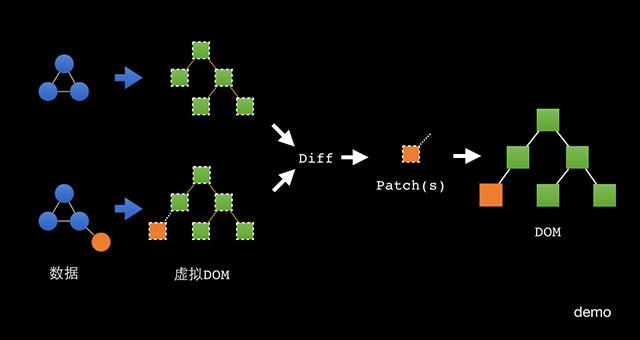 通往全栈工程师的捷径——React_ 图片描述