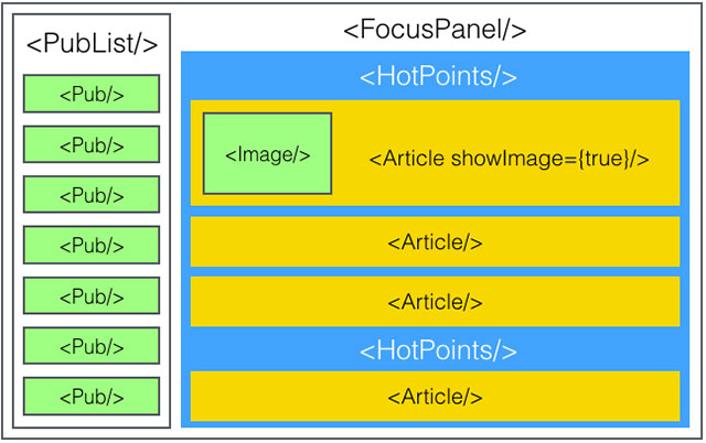 通往全栈工程师的捷径——React_ 图片描述
