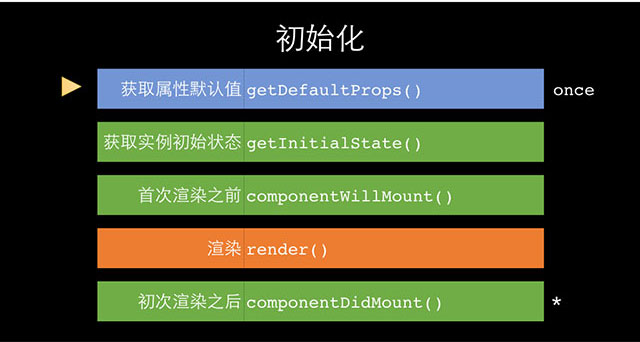 通往全栈工程师的捷径——React_ 图片描述