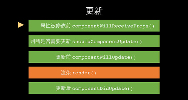 通往全栈工程师的捷径——React_ 图片描述