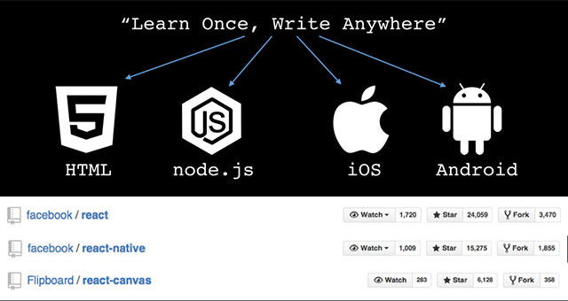 通往全栈工程师的捷径——React_ 图片描述