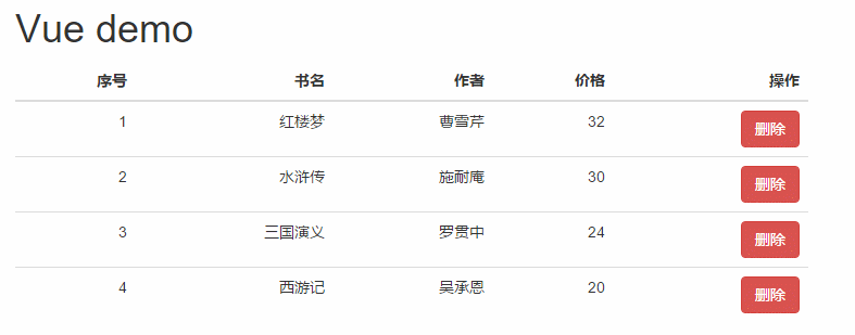 Vue.js快速入门_ 图片描述