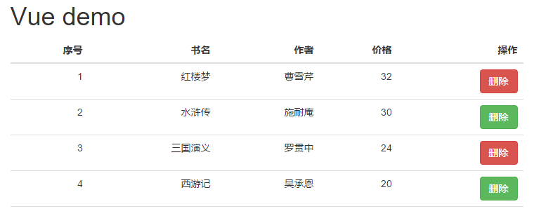 Vue.js快速入门_ 图片描述