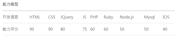 所谓全栈——《Web全栈工程师的自我修养》读书笔记_ {%