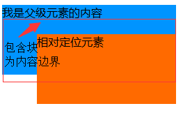 详解CSSposition属性_ 图片描述