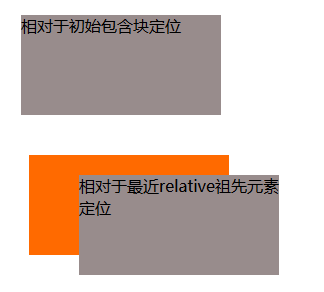 详解CSSposition属性_ 基本的绝对定位