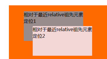 详解CSSposition属性_ 图片描述
