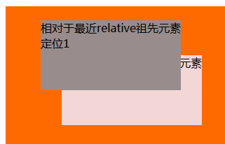 详解CSSposition属性_ 图片描述