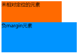 详解CSSposition属性_ 未相对定位时没有覆盖