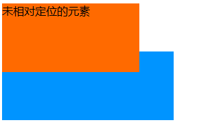 详解CSSposition属性_ 相对定位时覆盖