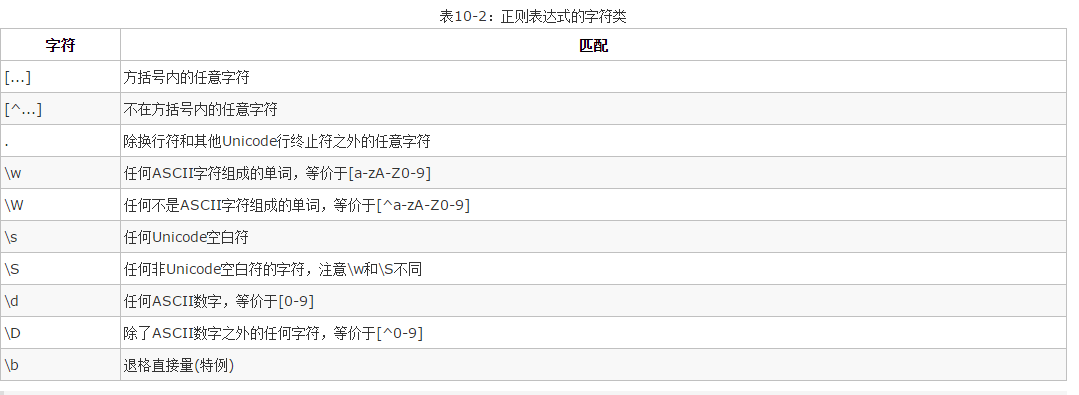 JS正则表达式(JavaScriptregularexpression)_ 图片描述