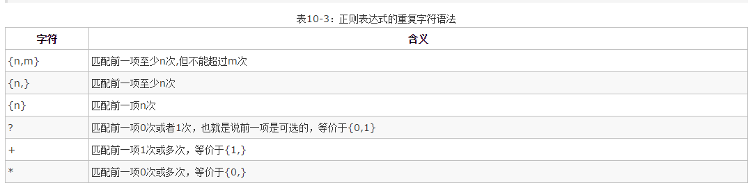 JS正则表达式(JavaScriptregularexpression)_ 图片描述