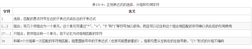 JS正则表达式(JavaScriptregularexpression)_ 图片描述