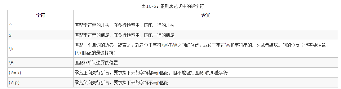JS正则表达式(JavaScriptregularexpression)_ 图片描述