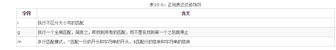 JS正则表达式(JavaScriptregularexpression)_ 图片描述