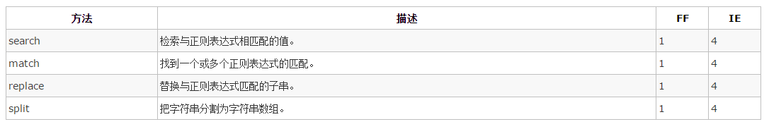 JS正则表达式(JavaScriptregularexpression)_ 图片描述
