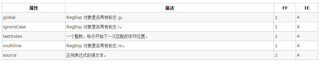 JS正则表达式(JavaScriptregularexpression)_ 图片描述