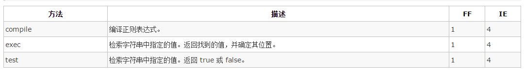 JS正则表达式(JavaScriptregularexpression)_ 图片描述