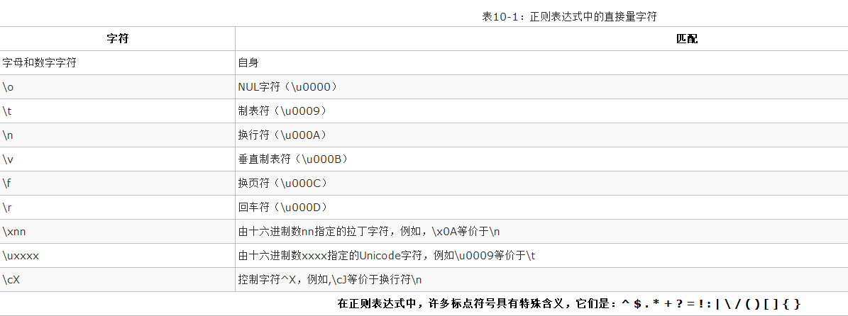 JS正则表达式(JavaScriptregularexpression)_ 图片描述
