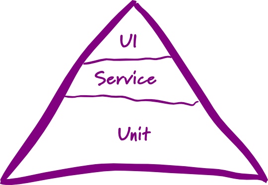 10个常见的Node.js面试题_ 图片描述