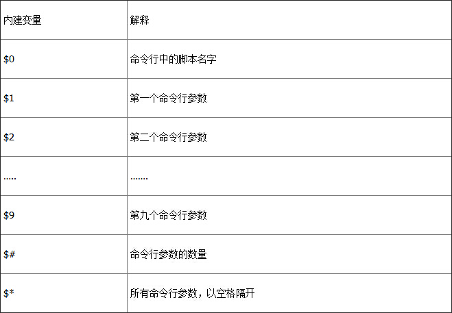 LinuxShell脚本面试25问_ 图片描述