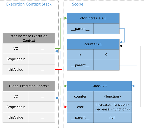 理解JavaScript的作用域链_ 图片描述