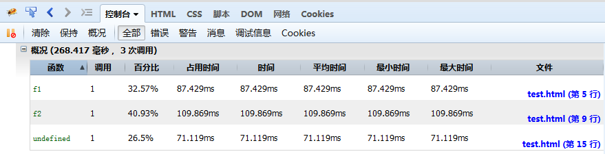 10分钟学会前端调试利器——FireBug_ 图片描述