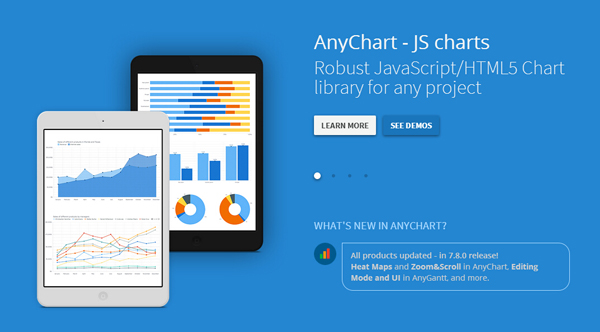 14款基于Javascript的数据可视化工具_ AnyChart