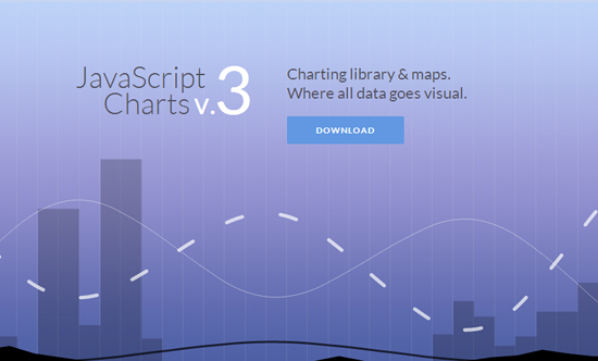 14款基于Javascript的数据可视化工具_ amCharts
