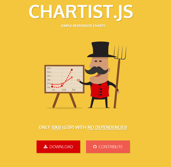 14款基于Javascript的数据可视化工具_ Chartist.js