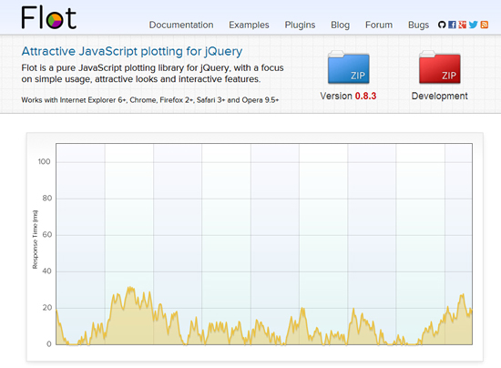 14款基于Javascript的数据可视化工具_ Flot