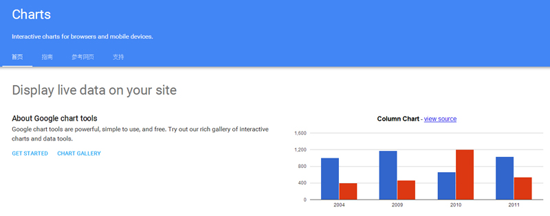 14款基于Javascript的数据可视化工具_ Google
