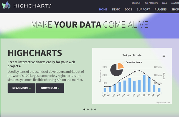 14款基于Javascript的数据可视化工具_ HighCharts