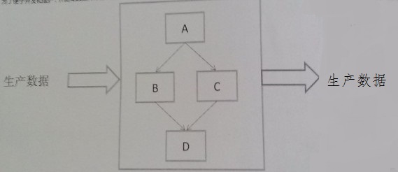 2014年百度校招笔试试卷A_ 图片描述