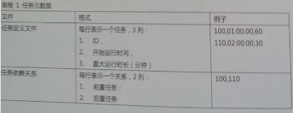 2014年百度校招笔试试卷A_ 图片描述