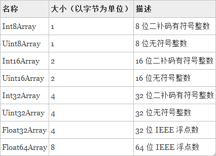你所不知道的JavaScript数组_ 图片描述