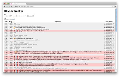 分享全球十款超强HTML5开发工具_ 图片描述