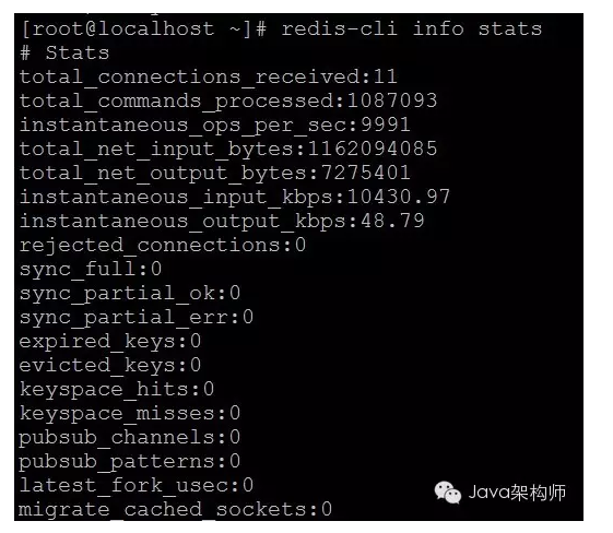 《Redis系列专题》之Redis性能,掌握这些方法不可少!_ q3