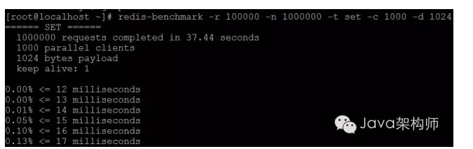《Redis系列专题》之Redis性能,掌握这些方法不可少!_ q4
