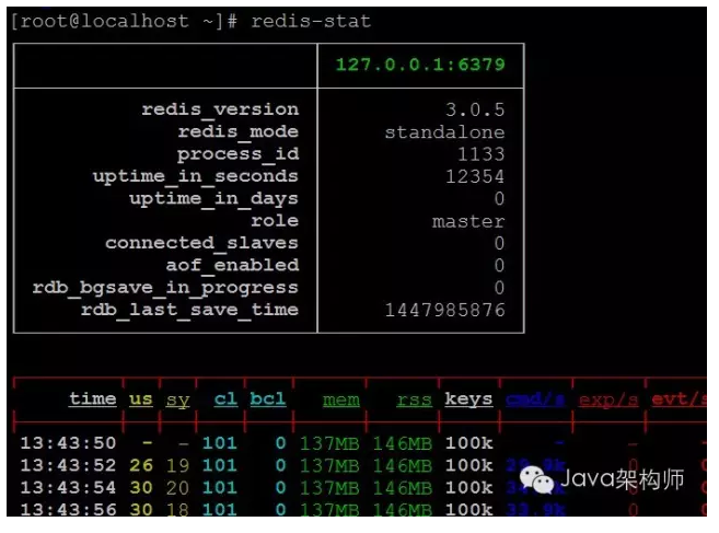 《Redis系列专题》之Redis性能,掌握这些方法不可少!_ q5