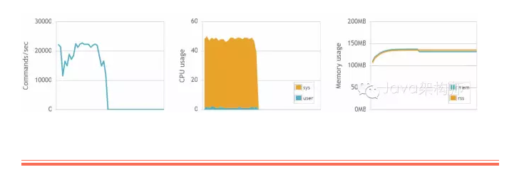 《Redis系列专题》之Redis性能,掌握这些方法不可少!_ q6
