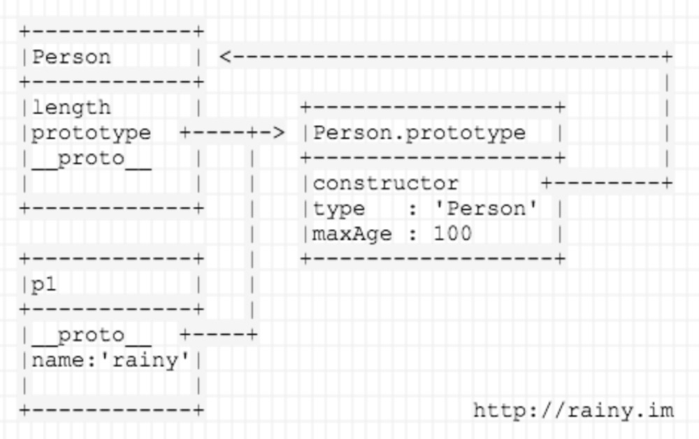图解Javascript原型链_ js