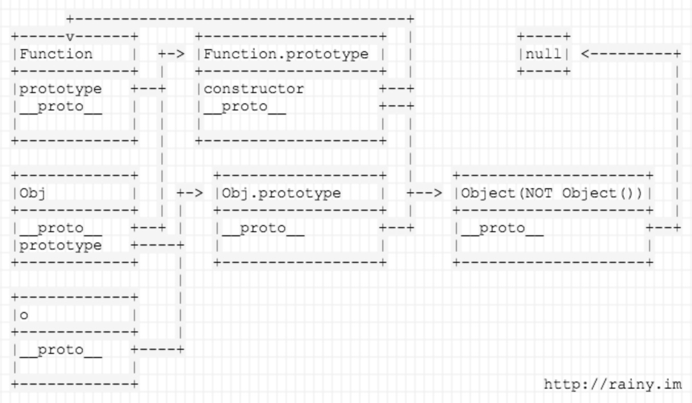 图解Javascript原型链_ js