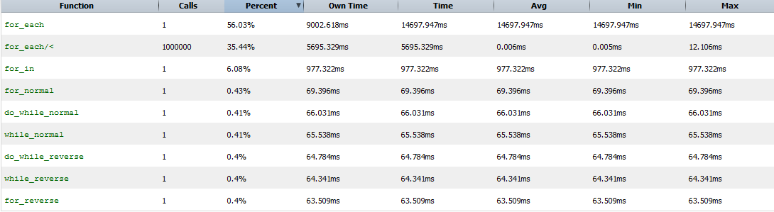 高性能JavaScript循环语句和流程控制_ 图片描述