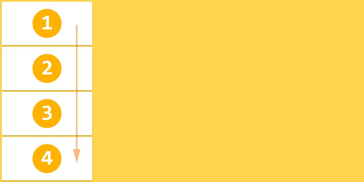 最直观的方式学习flexbox属性_ 图片描述