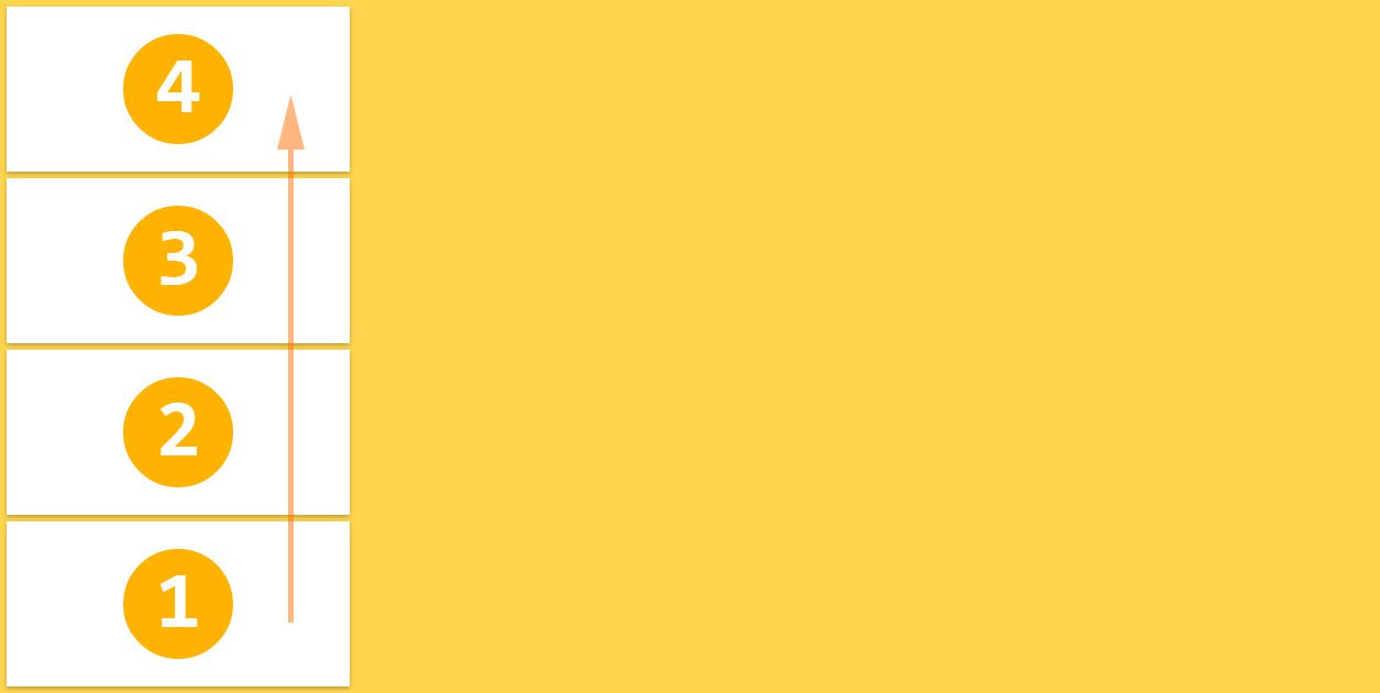 最直观的方式学习flexbox属性_ 图片描述