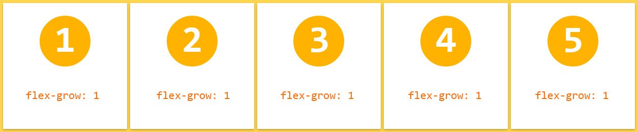 最直观的方式学习flexbox属性_ 图片描述