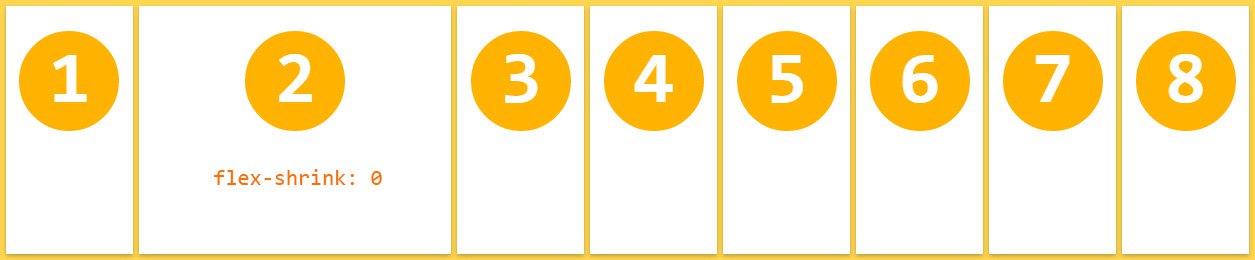 最直观的方式学习flexbox属性_ 图片描述