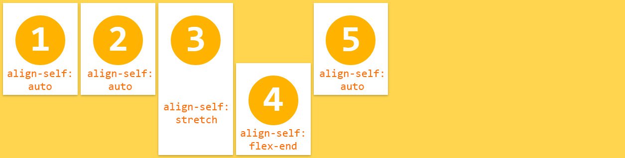 最直观的方式学习flexbox属性_ 图片描述